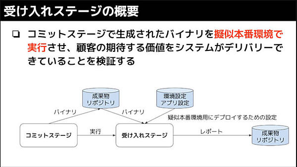 コミットステージを経て受け入れステージに移行