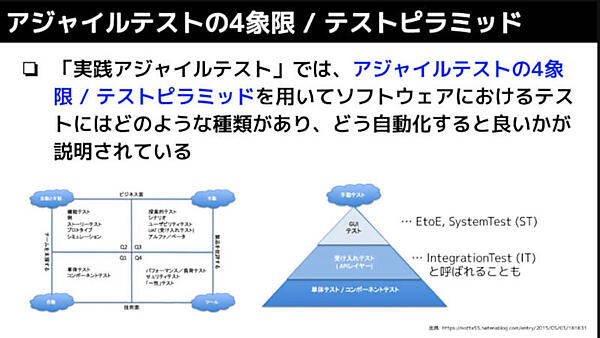 アジャイルテストのマトリックスを紹介