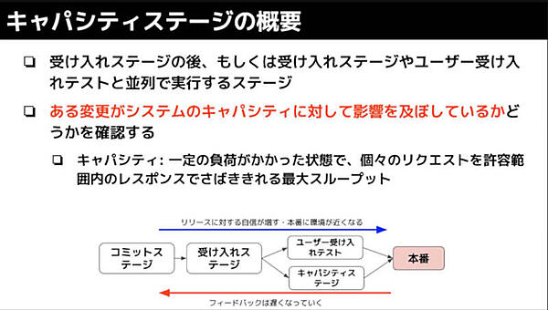 キャパシティステージの解説