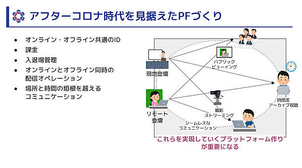 イベントプラットフォームとしての将来を解説