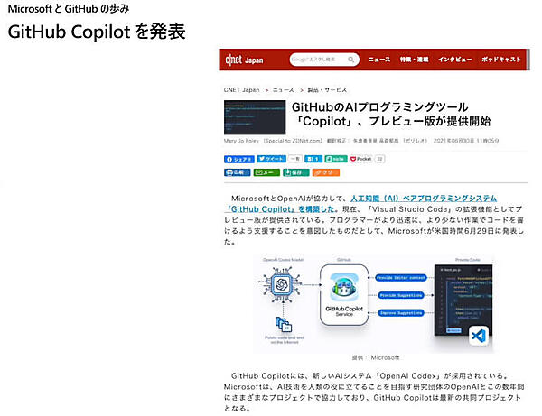 Copilotの紹介