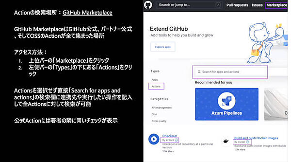 GitHub Actionsのコードを公開、共有できるマーケットプレイス