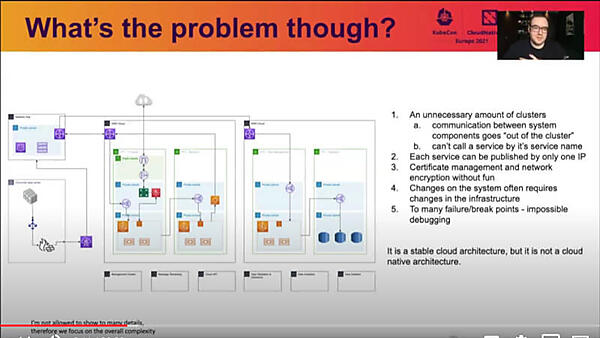 例として挙げたシステムをアーキテクチャー図として解説