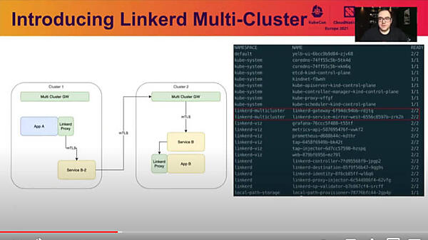 Linkerdによるマルチクラスター通信を紹介