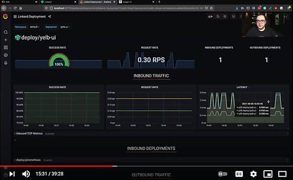 Grafanaでフロントエンドの状況を確認