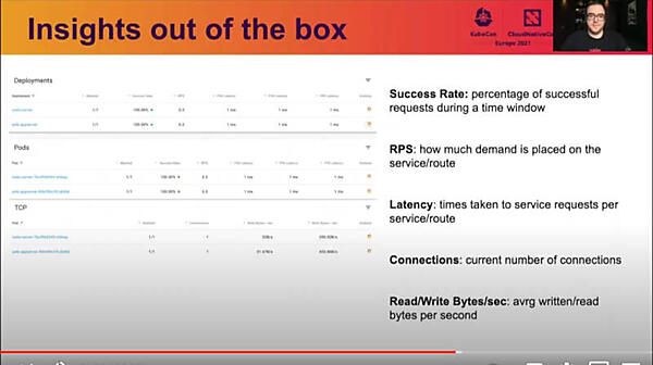 可視化について解説