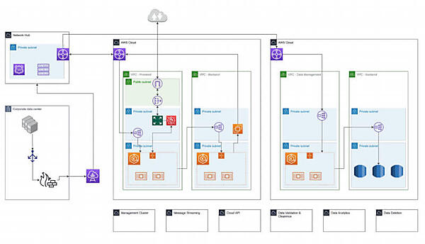 アーキテクチャー図の拡大