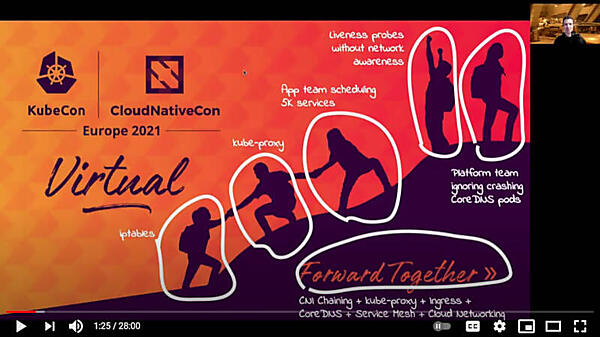 iptables、kube-proxy、CoreDNSなどが協調して働いているのがKubernetesのネットワーク