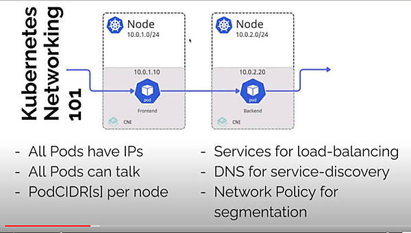 Kubernetesのネットワークの基礎