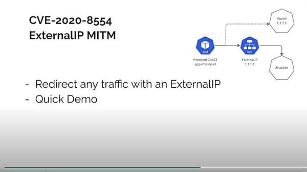 CVE-2020-8554の紹介を、デモを交えて行った