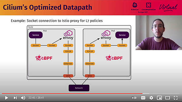 CiliumによるPod間通信の概略