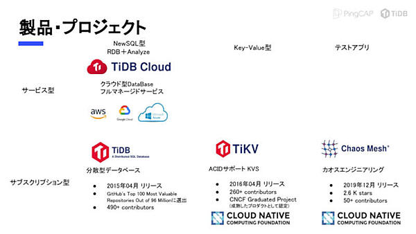 PingCAPの製品ラインナップ