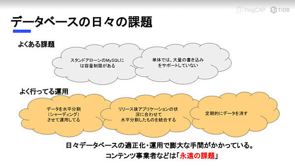 従来型データベースの限界を解説
