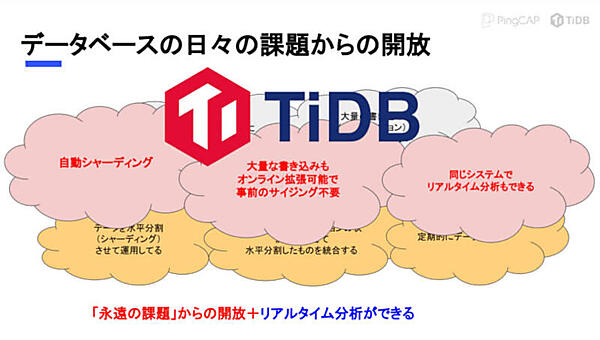 TiDBが解決したMySQLの限界