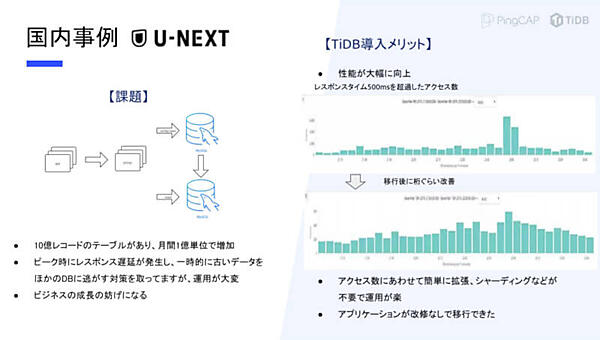 国内の事例として挙げられたU-NEXT