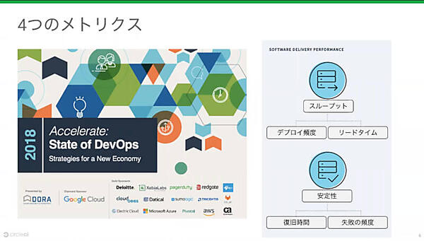 4つの指標とは何か