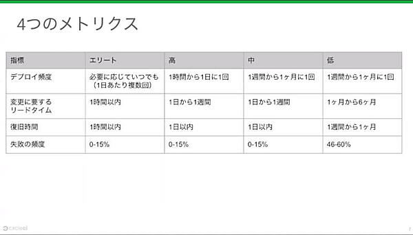 4つの指標の程度によってランク付けする発想