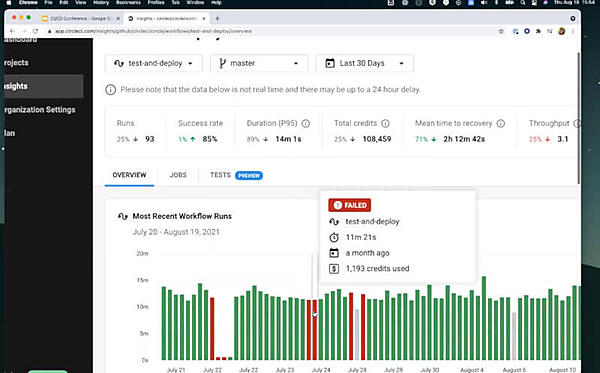 CircleCIのダッシュボードから4つの指標を確認できる
