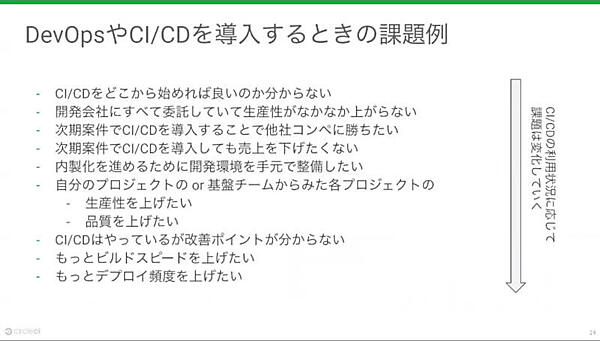 DevOpsやCI/CDの課題の例