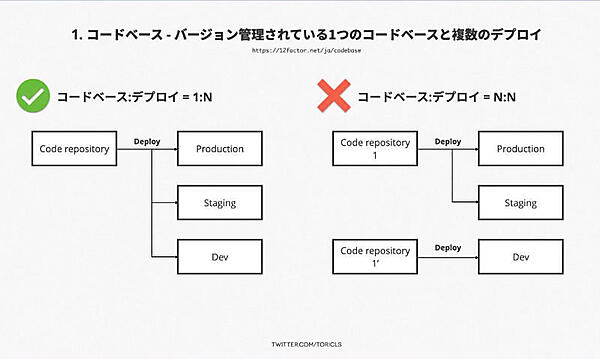 複数のコードベースを使うスタイルは止めるべき