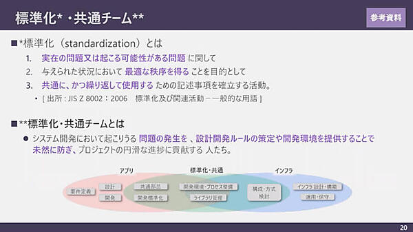 標準化／共通チームとは