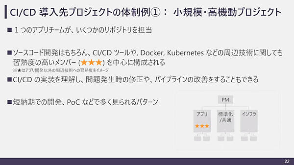 小規模なプロジェクトの場合の体制例