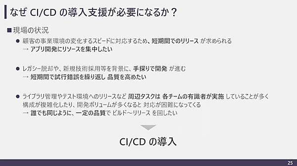 CI/CDの導入の目的とは
