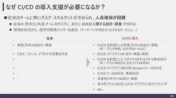 組織にCI/CDを入れるには外部の支援が必須？