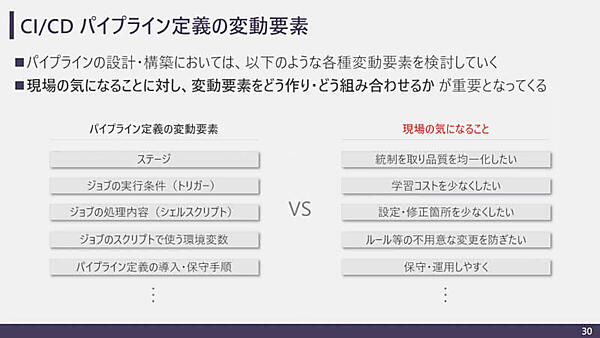 CI/CDシステムの要素を組み合わせて要求を満足させるか？ がポイント