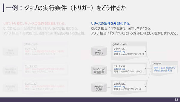 タグの処理を外部化する例を紹介