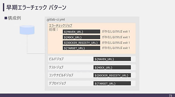 エラーチェックジョブを組み込んでエラーを早期に発見