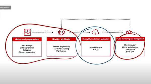 機械学習のワークフローを紹介
