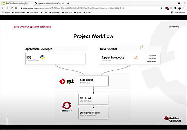 IDEとJupyter Notebookをそれぞれが使用して開発を進める