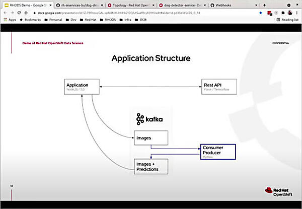 REST APIにKafkaのストリーミングを追加