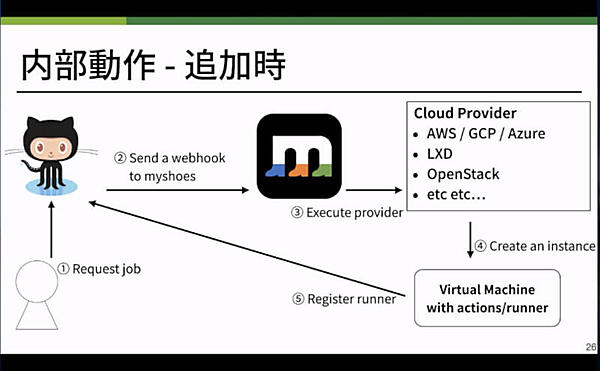 ジョブが起動されるフローを解説