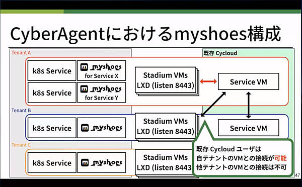 Cycloudのユーザーからも利用できるMyshoes