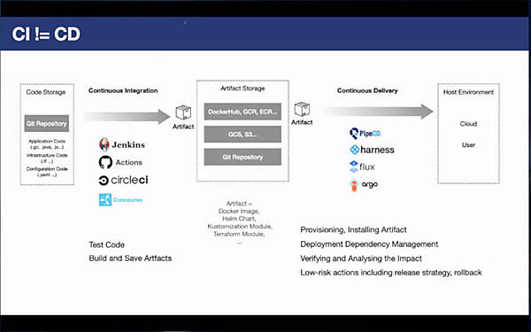 CIとCDは同じものではないという再確認