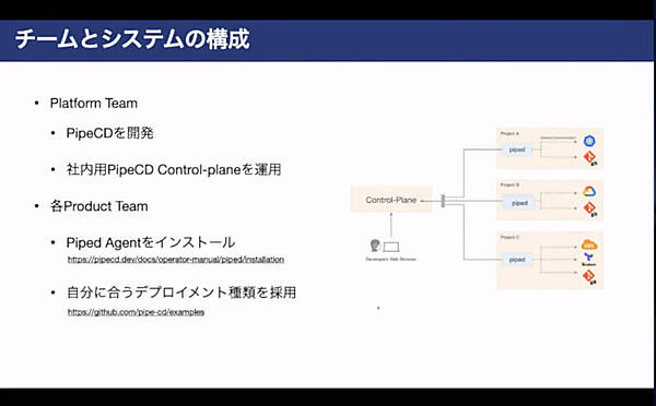 CA社内のチーム構成。プラットフォームチームがPipeCDを開発