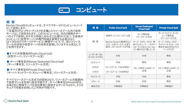コンピュートインスタンスの利用モード