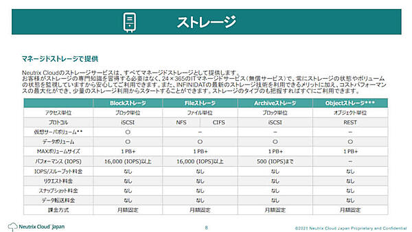 ストレージサービスの概要