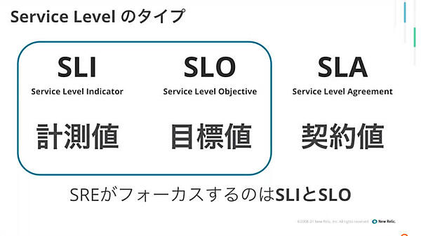 SLI、SLO、SLAを紹介