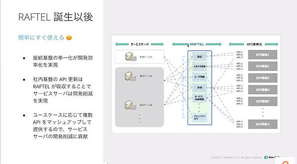 サービスと社内基盤の中間に位置するRAFTEL