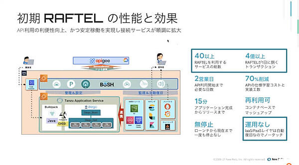 RAFTELはAWS上に構築されたCloud FoundryとApigeeで構成されているようだ