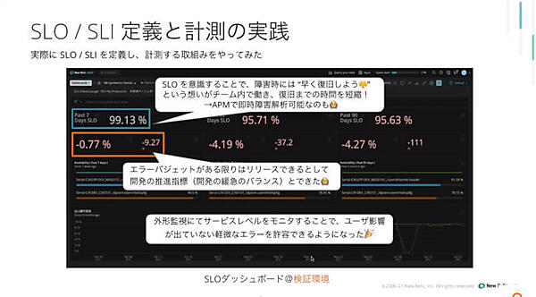 検証環境でのSLI/SLO