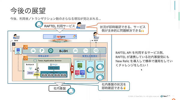 今後の展開予定を紹介