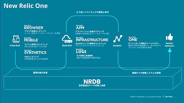 New relicのサービス全体を紹介