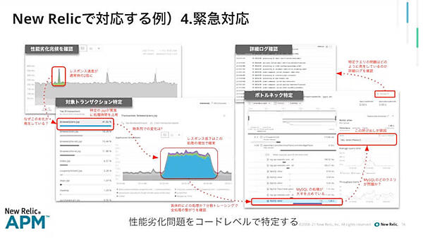 New RelicのAPMに絞って紹介。