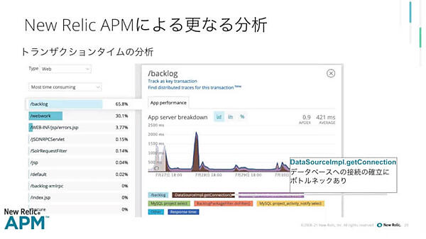 データストアであるMySQLのコネクションプーリング数に問題があった
