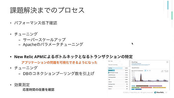 問題解決までのプロセスを紹介