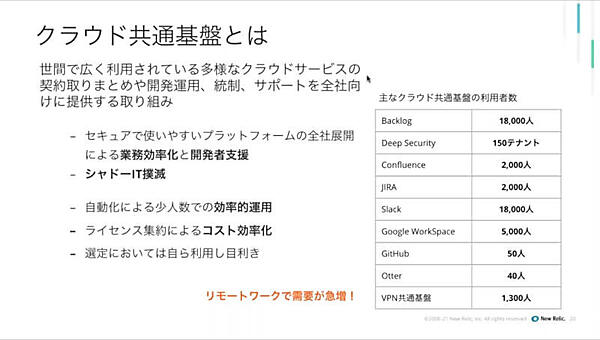 神崎氏のプレゼンテーションから。ドコモ社内の有料サービスのユーザー数概要